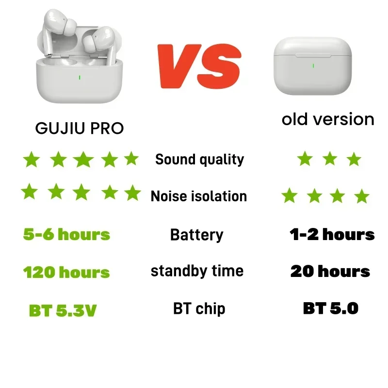 Gujiu A7 2024 Pro T… - image