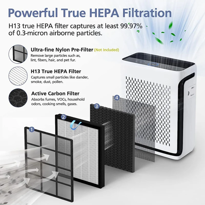 Hepa Filter For LEVOIT Vital 100S Air Purifier, High-Efficiency Activated Carbon Pre-Filter, Vital 100S-RF