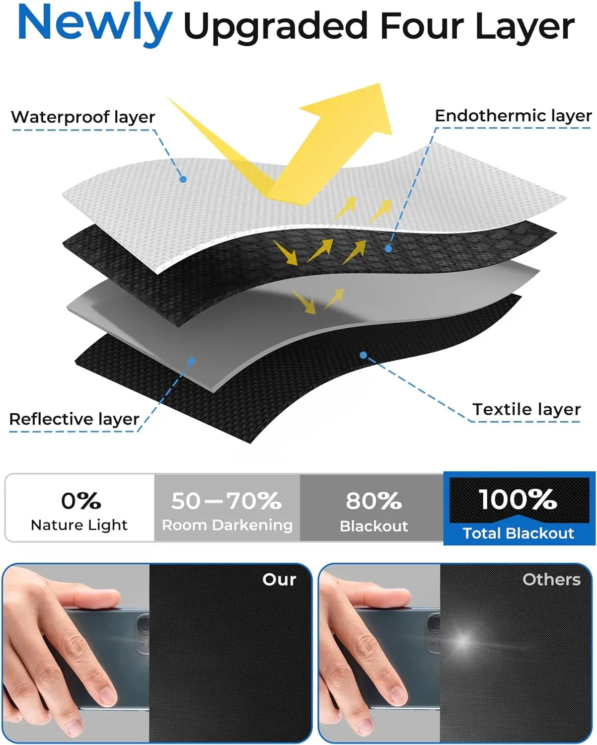 Removable Light Blocking Blackout Curtain, Darkest Window Cloth, DIY Total Glass Privacy, Darkening Tint, Black Window Stick