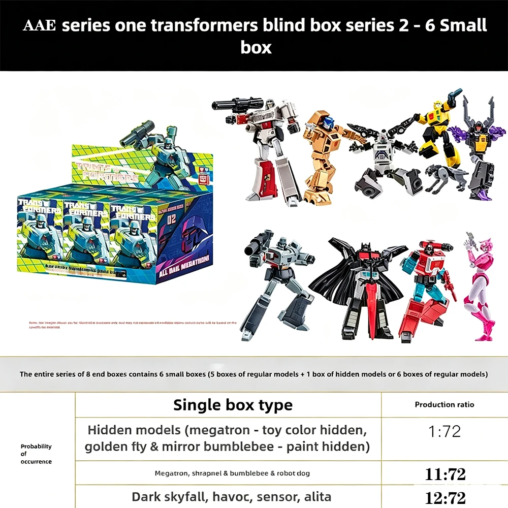 Variant: Full Case BB Wave2