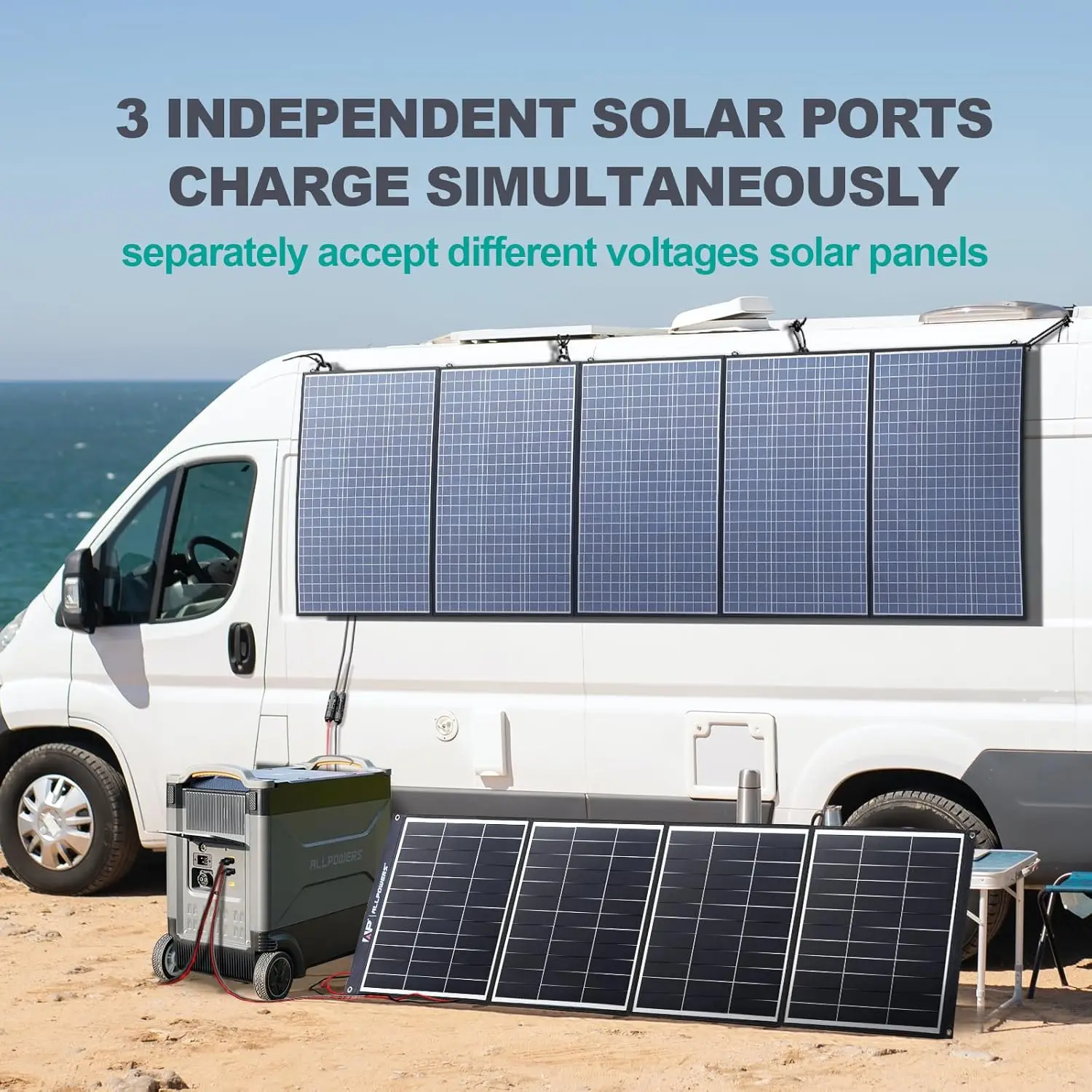 ALLPOWERS Power Station 110V / 230V Solargenerator mit Solarpanel(SP033), 3600Wh 4000W Expandable Battery with 2000W Solar input