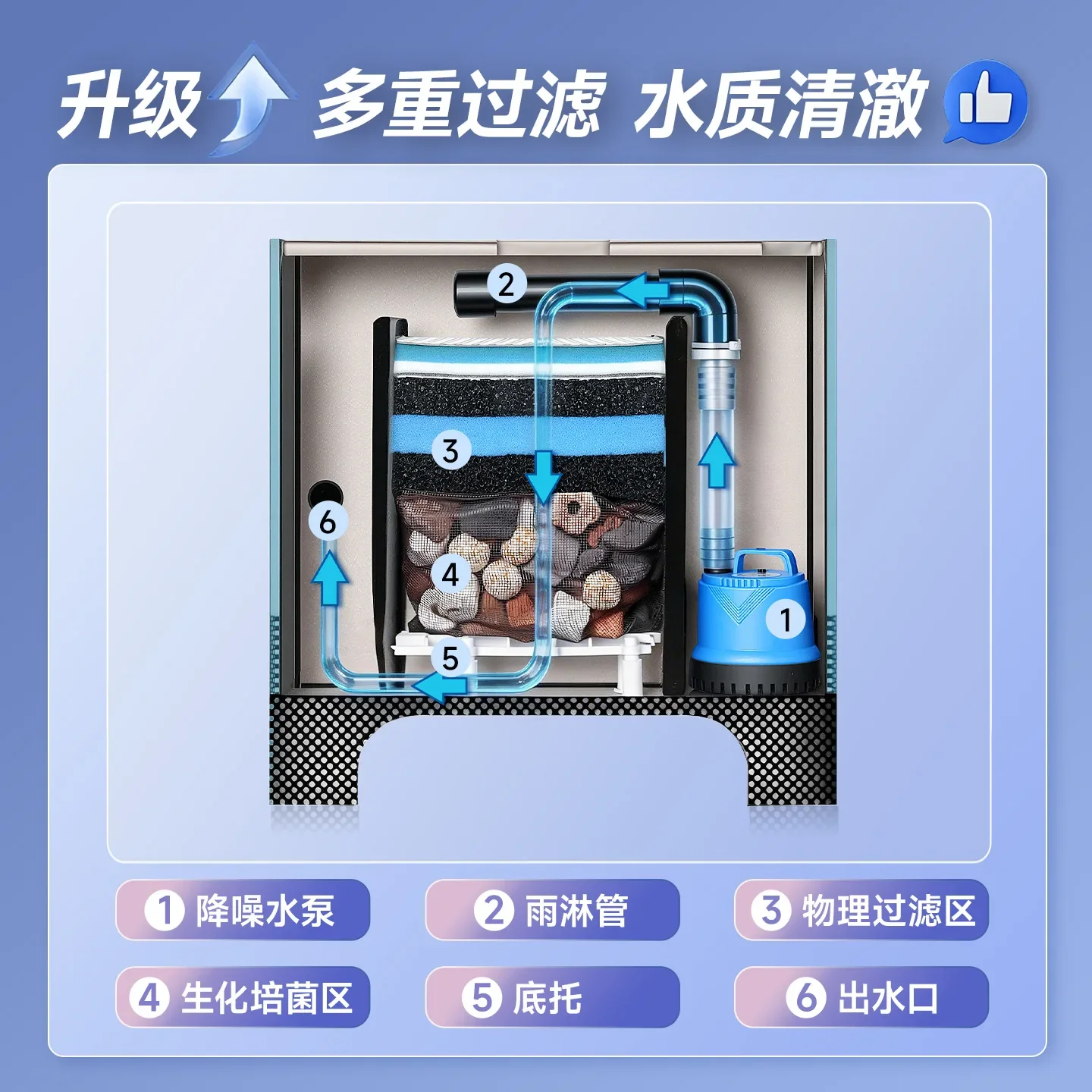 Wholesale new desktop turtle tank ultra-white glass side filter ecological landscaping circulating filtration oxygen production