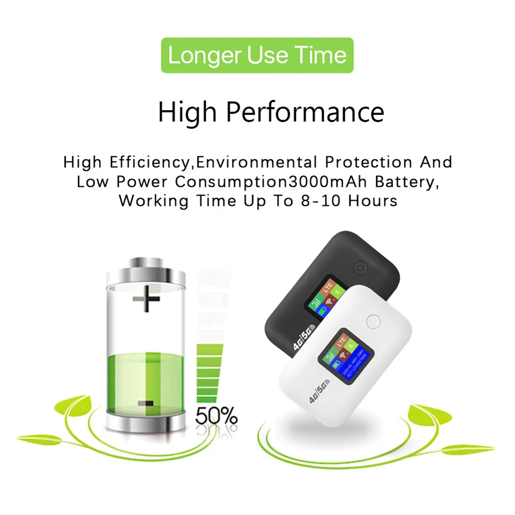 4G/5G 모바일 와이파이 라우터 150Mbps 4G LTE 무선 라우터 3000mA 휴대용 포켓 MiFi 모뎀 모바일 와이파이 핫스팟 (SIM 카드 슬롯 포함)