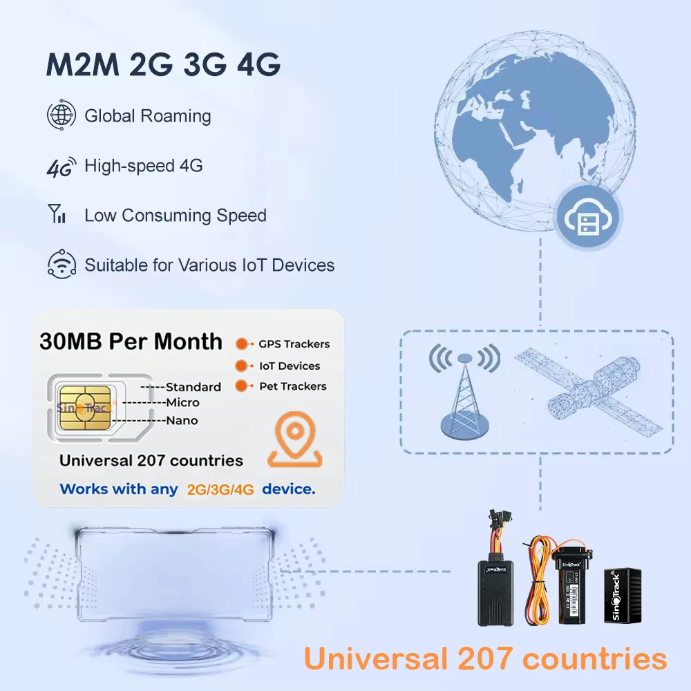 Рисунок 5 - SinoTrack Global M2M 1-летняя карта