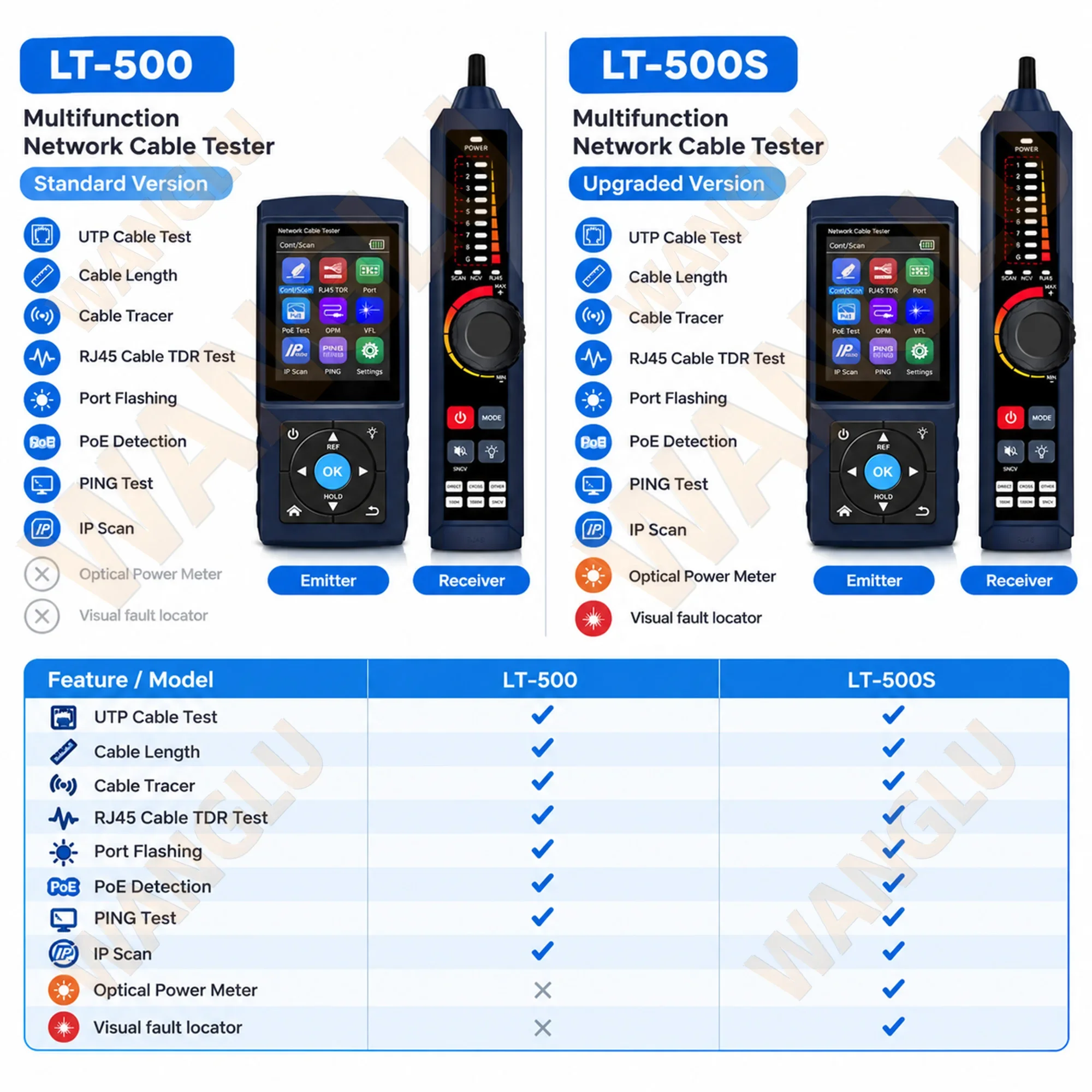 LT-500/LT-500S Network Diagnostic Tool RJ45 Tracing TDR Length Measurement PoE Detection Port Locator IP Scan PING OPM VFL