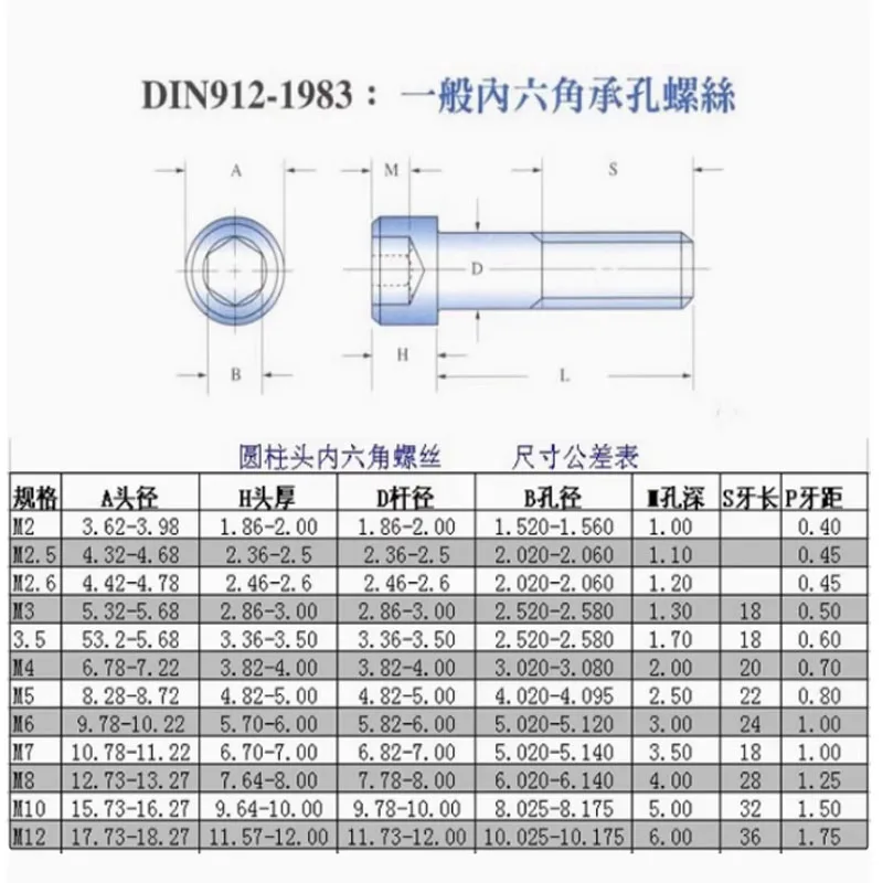 M2 10pcs YFS hexagon cup head screw grade 12.9gold-plated titanium suitable for RC vehicle maintenance accessories