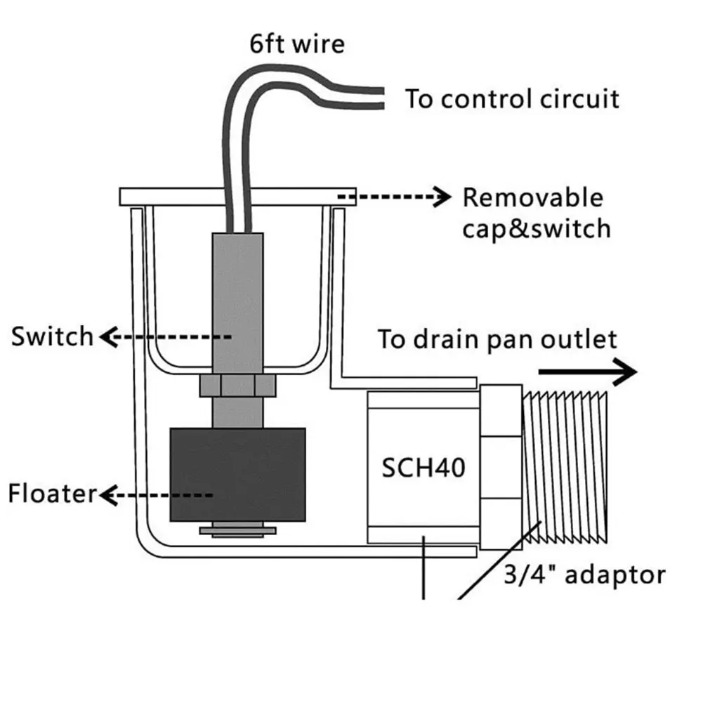 

1 шт. Прозрачный поплавковый выключатель SS2, датчик уровня воды SS2 для защиты от перелива, для систем кондиционирования воздуха, запчасти