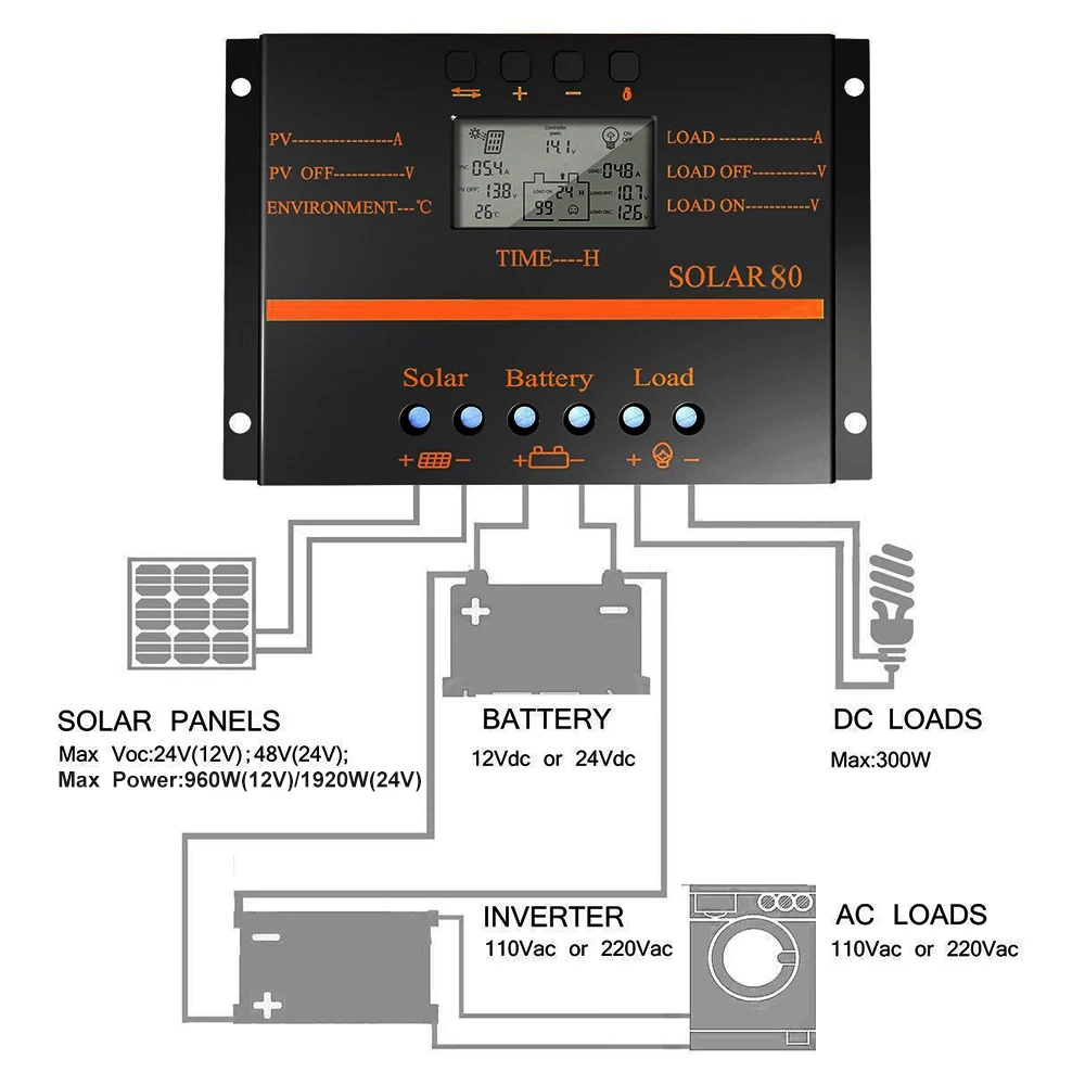 PWM 80A Solar Panel Charge Controller 12V 24V Auto LCD USB Solar Battery Charger High Efficiency Solar 80 Series PWM Regulator