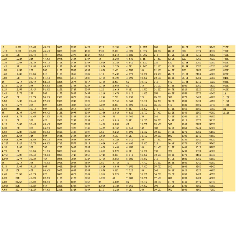 20Pcs 1206 0.1% 0.001 High Precision Resistors 25Ppm 1R 2R 3R 5R 10R 20R 20R 40R 50R 60R 70R 80R 90.9R 100R 110R 120R 130R 140R