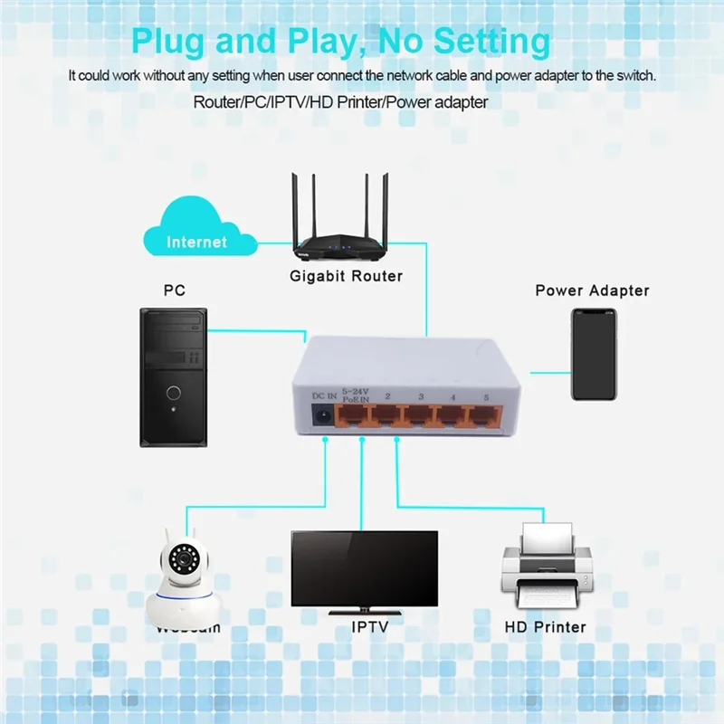 

5 Port 1000Mbps Gigabit Network Switch Ethernet Smart Switcher High Performance RJ45 Hub Internet Splitter US Plug-N38R