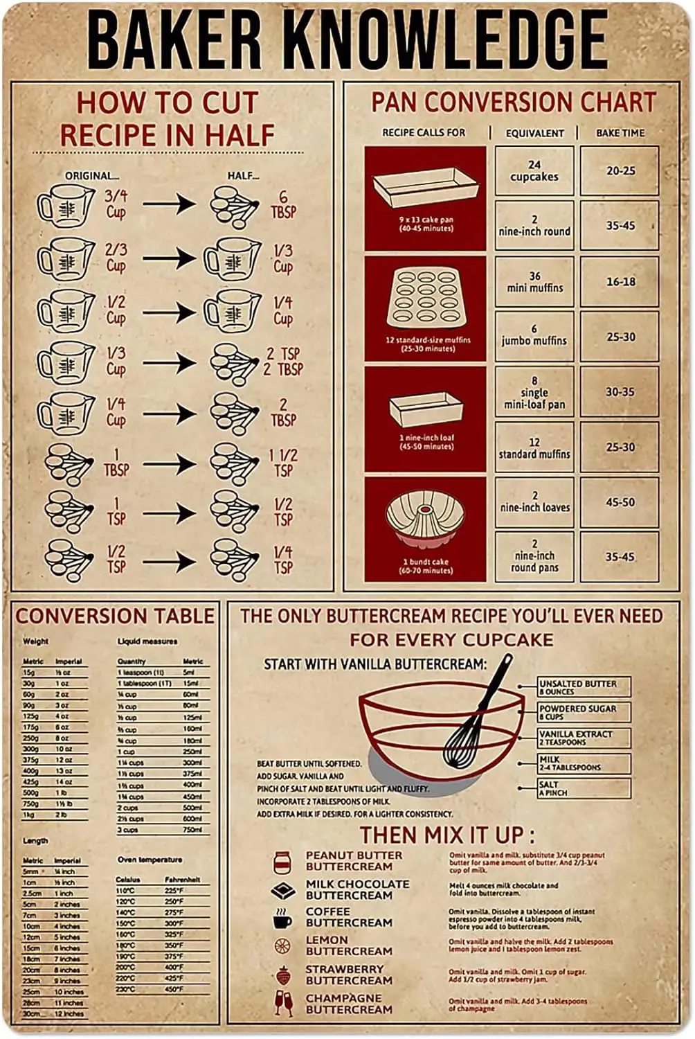 JIUFOTK Baker Knowledge Metal Tin Sign Conversion Table Anatomy Poster Bakery Home Kitchen Restaurant Fruit Shop Club Wall Decor
