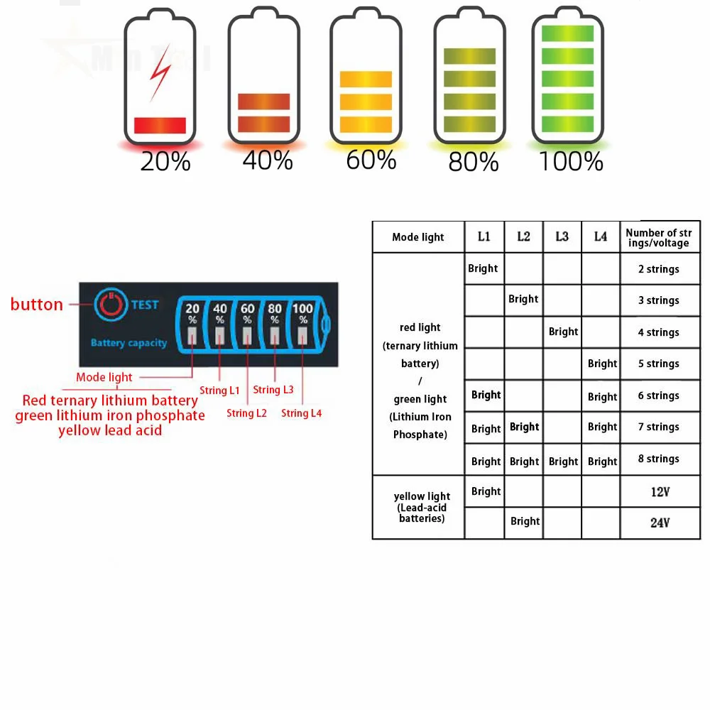 2S-8S DC5V-30V Lithium Battery Li-po Li-ion Capacity Indicator Board Power Display Charging Charge LED Tester For 18650 Battery