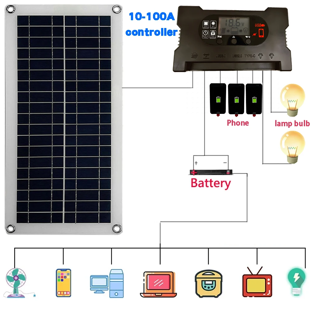 Solar Kit 30W Outdoor Solar Panel Portable Solar Outdoor Charger Travel Camping Hiking Power Station