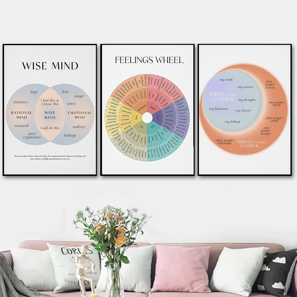Pintura de lienzo de terapia de ruedas de emociones, carteles e impresiones de terapia de salud Mental de autocuidado, regalo de fisioterapia, decoración de Oficina de asesor