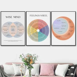 Emotions Wheel Therapy Canvas Painting Self Care Mental Health Therapy Posters and Prints Therapist Gift Counselor Office Decor