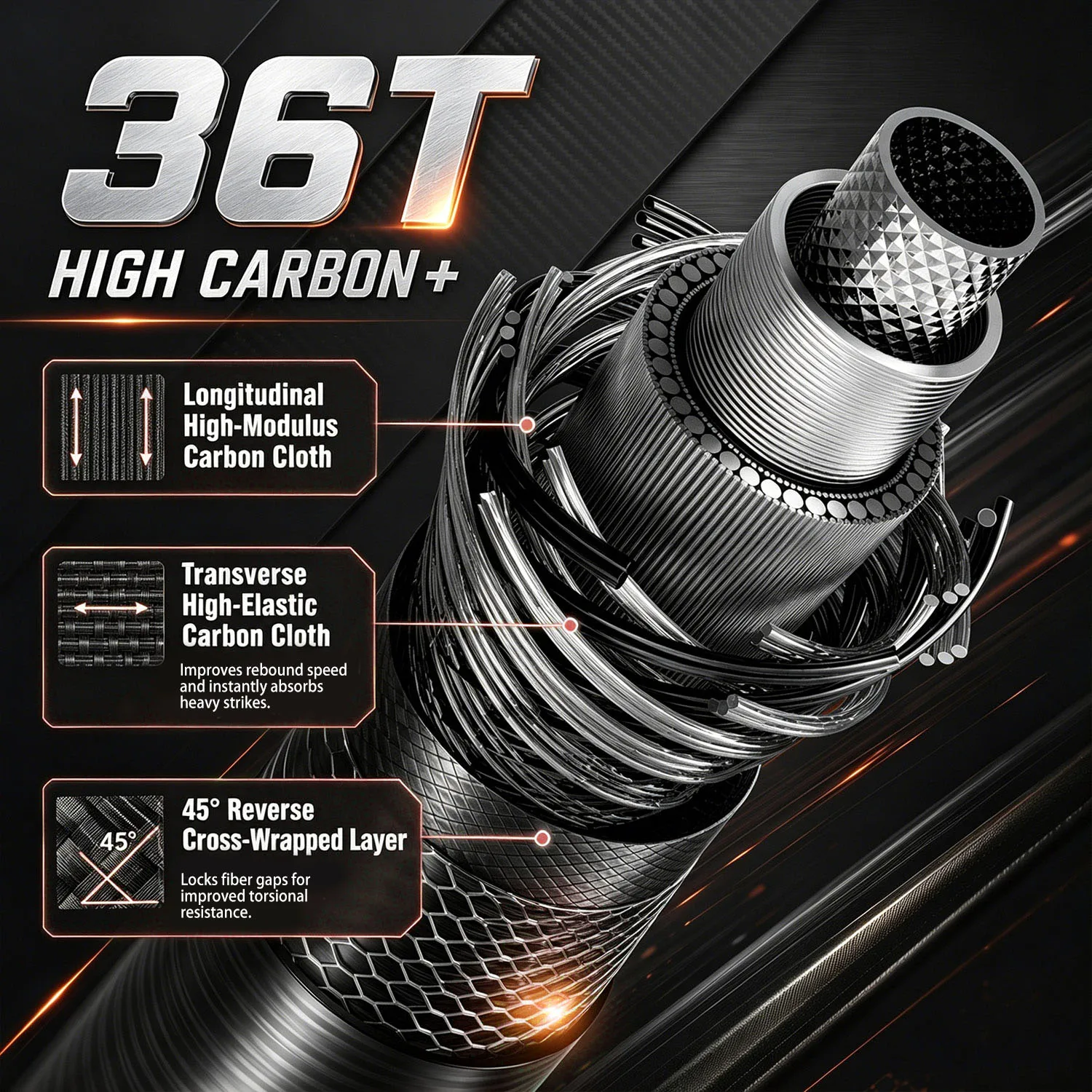 Sougayilang Baitcasting Fishin - Fishing Equipment Europe review and price