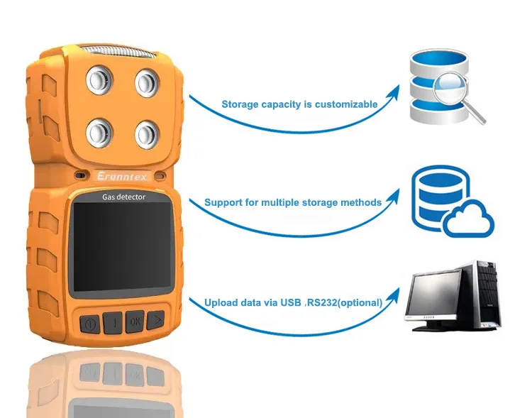 MS104K Bekend merk 2-gas CO2(IR) O2 Draagbare multidetector