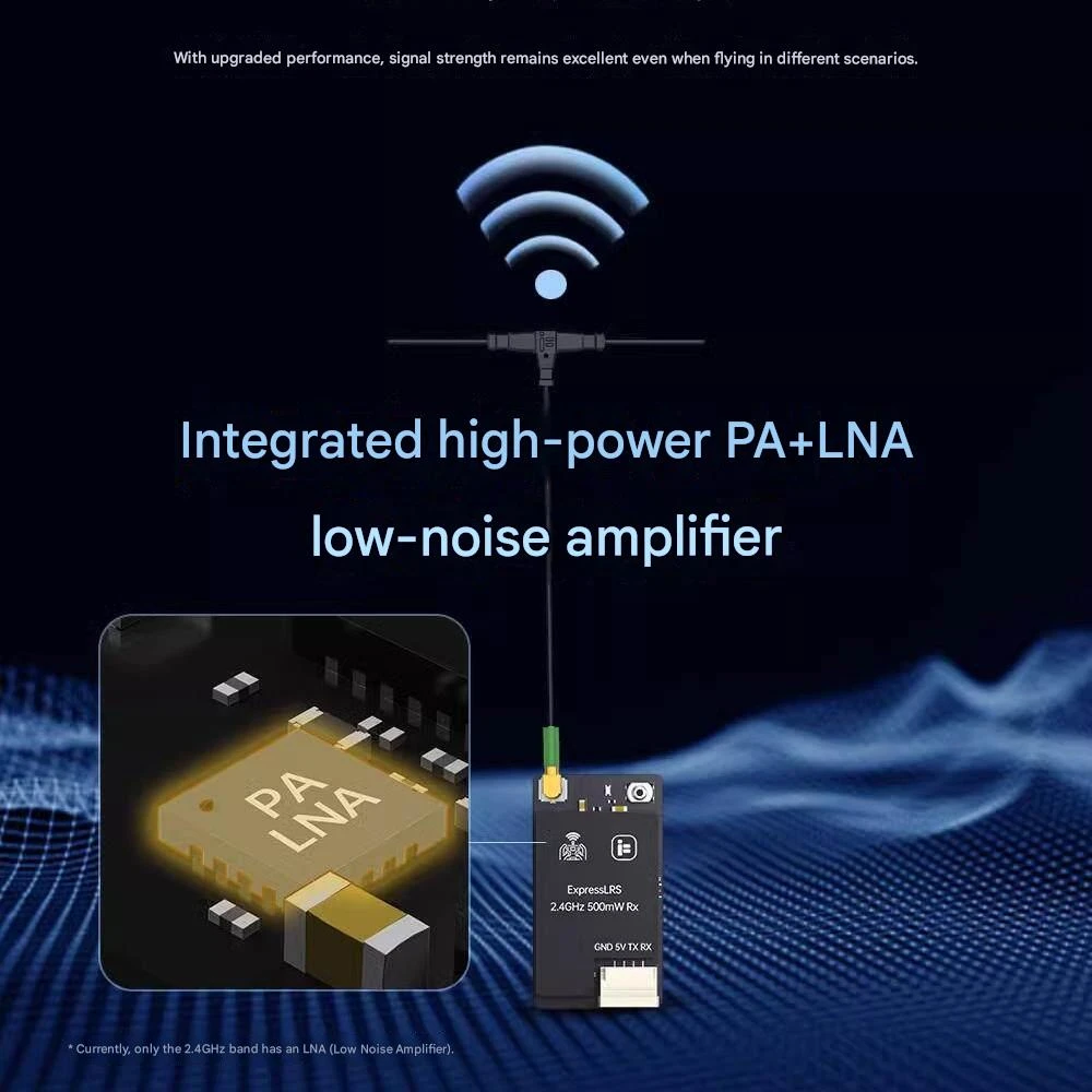 iFlight WingFly ELRS Receiver 2.4GHz/900MHz 500mW Single Antenna High Power