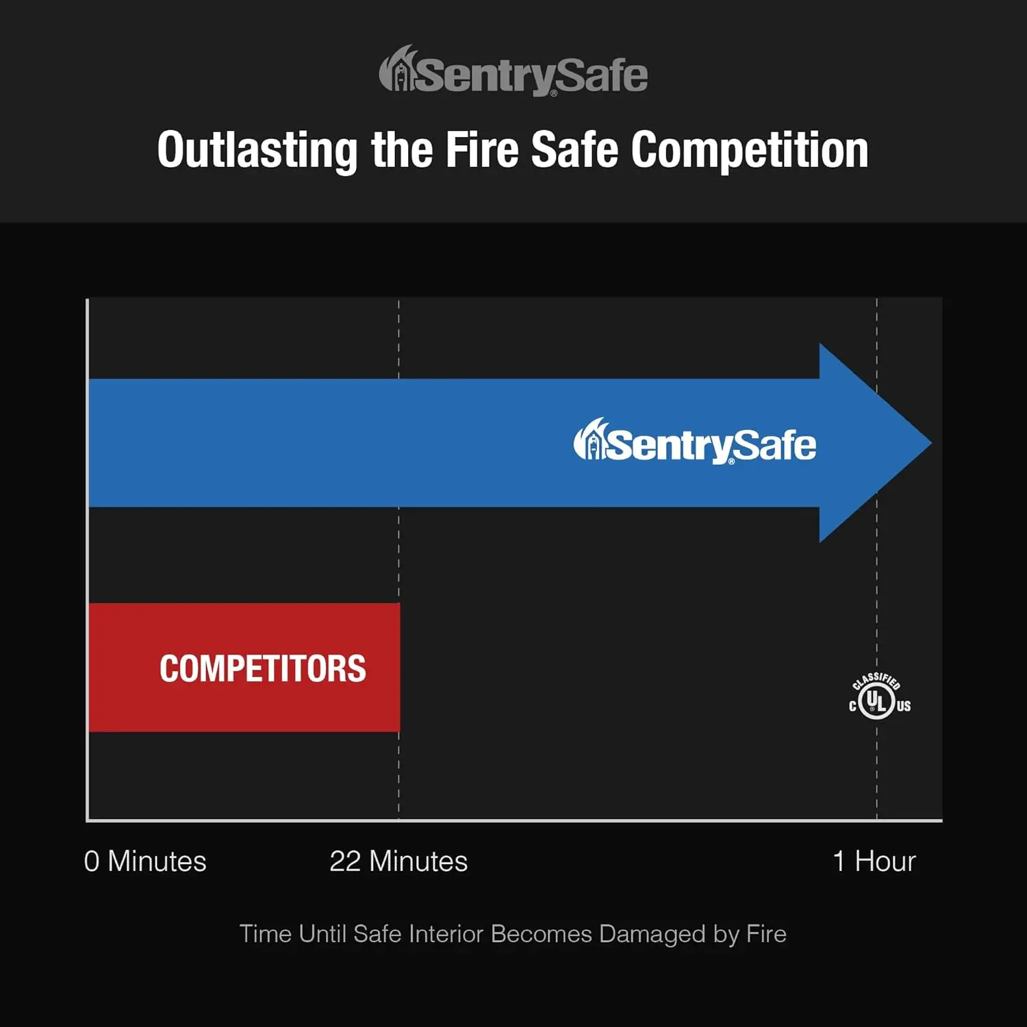 Gray Fireproof Safe and Waterproof Safe Box with Dial Combination, Home Safe for Money, Documents