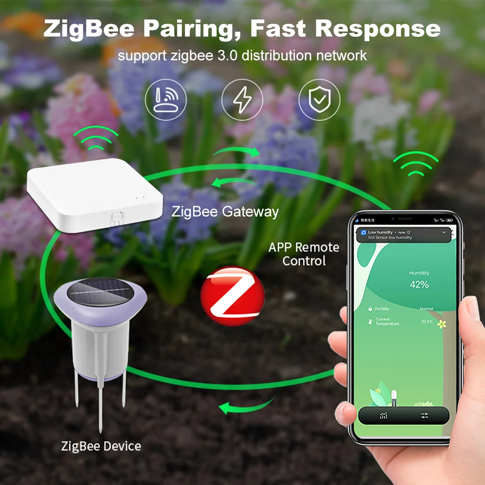 Smart Tuya Zigbee Solar Soil Sensor Tester Planting Moisture Temperature and Humidity Meter IP66 Grade APP Real Monitor Detector