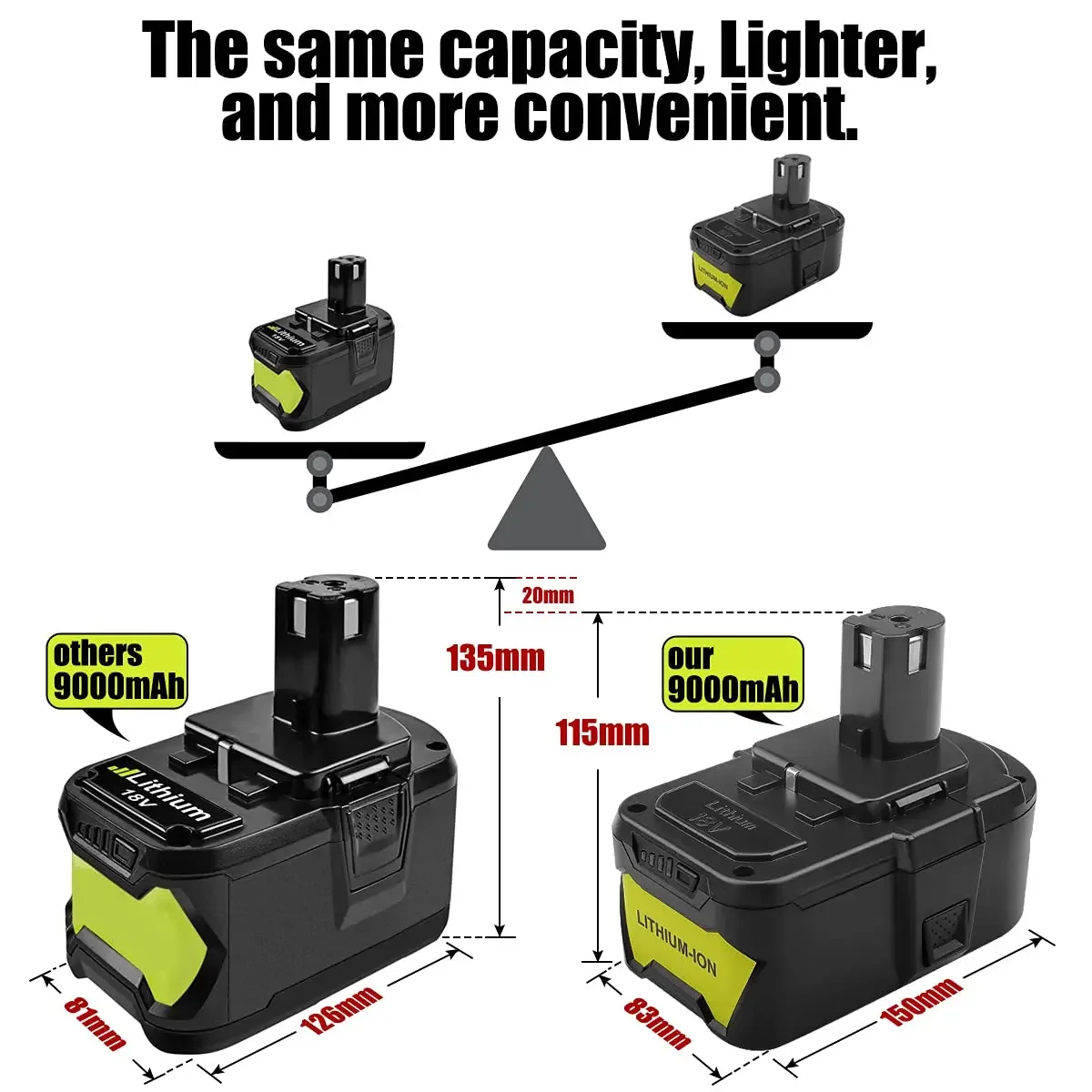 21700 cells 18V Lithium Battery for Ryobi Battery Case Power Tool for Ryobi 18v Battery 9ah