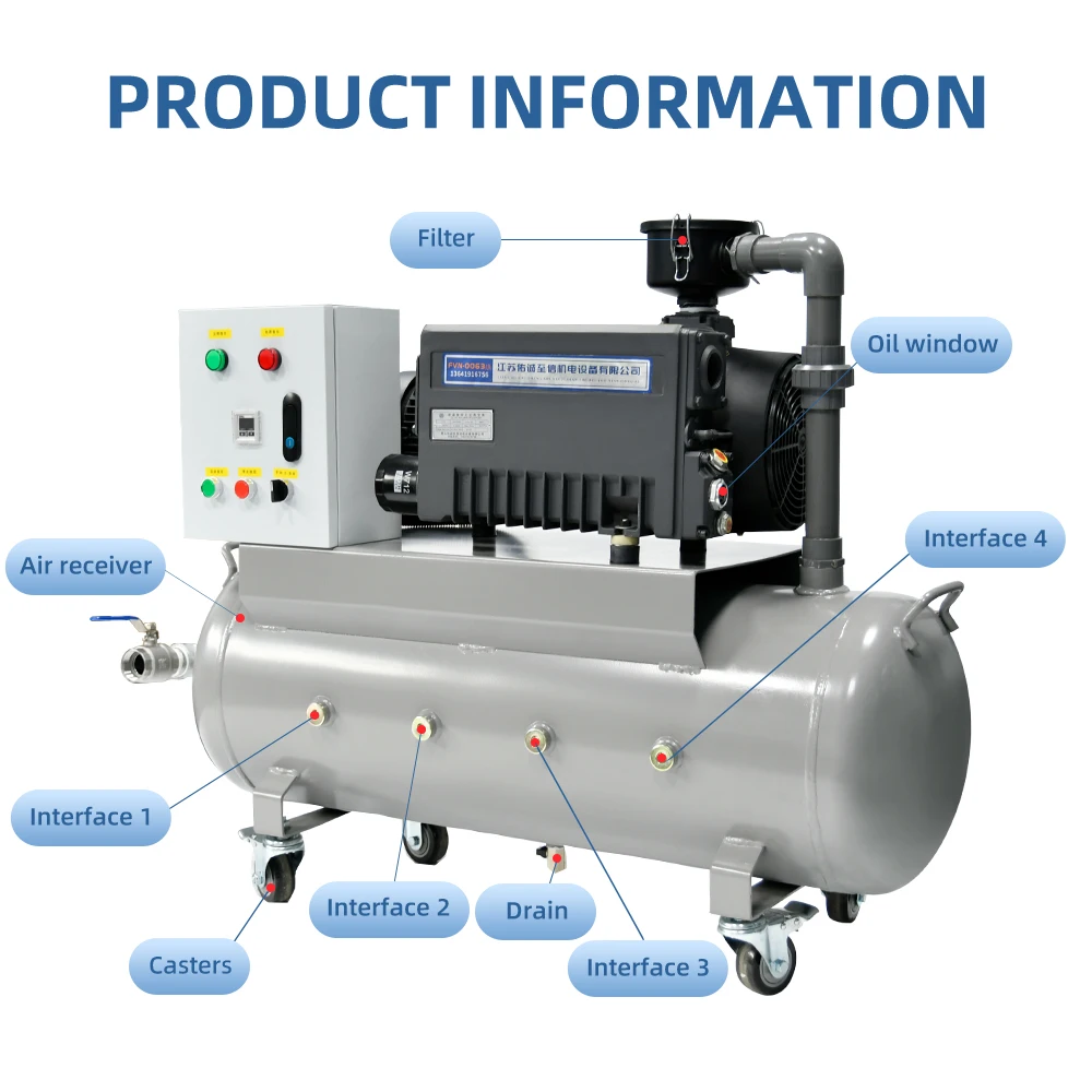 FVN-0063-S 380V 1.5KW 2HP 63m3/h 37CFM Bomba de vacío de paletas rotativas para formar vacío con tanque de compresor de aire de 100L