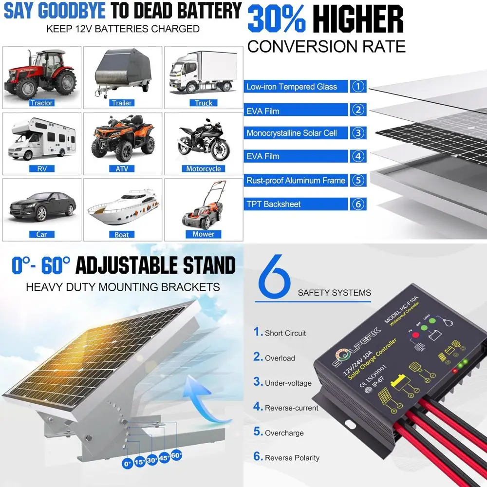 

Комплект солнечных панелей 50 Вт 12 В с водонепроницаемым контроллером и регулируемым креплением для поддержания заряда аккумуляторов в автомобилях и на открытом воздухе