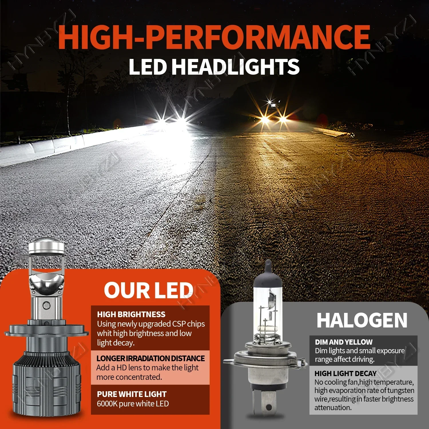 HYNBYZJ H4 H7 LED Lens Headlight Bulb Canbus Mini LED H8 H9 H11 9005 HB3 9006 HB4 Projector Lenses Car LED Headlamp Fog Lights