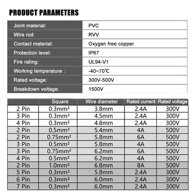 Waterproof GX12 2/3/4/5/6Pin Sensor Connector Cable 0.3/0.5/0.75 Squar Male Female Aviation Plug IP67 Outdoor RVV Extension Wire