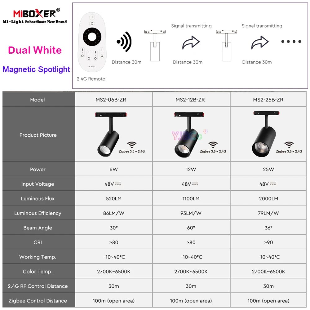 Imagem -02 - Miboxer-smart Led Refletor Magnético Luz de Teto Tracklamp Controle Remoto Branco Duplo Cct Rgbcct 2.4g Zigbee 3.0 6w 12w 25w 48v