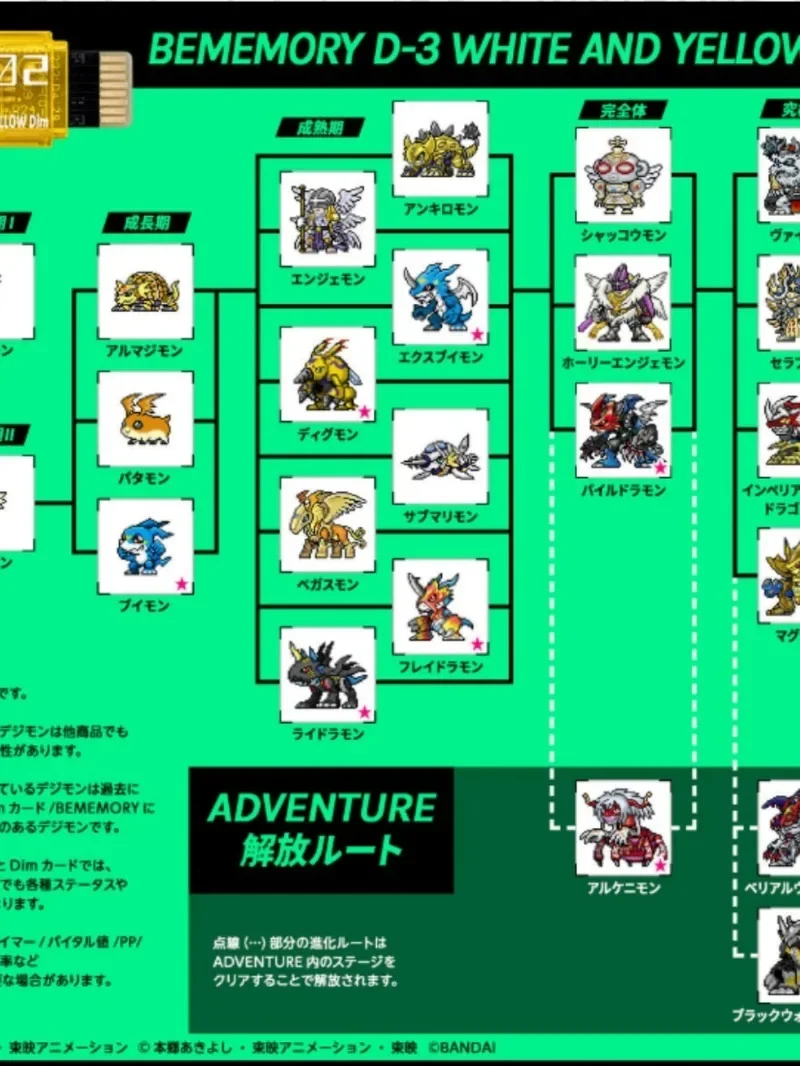 BANDAI Digimon Adventure VITAL BRACELET BE Armadimon DIM Card Anime Action Figures Model Kids Toy view 3