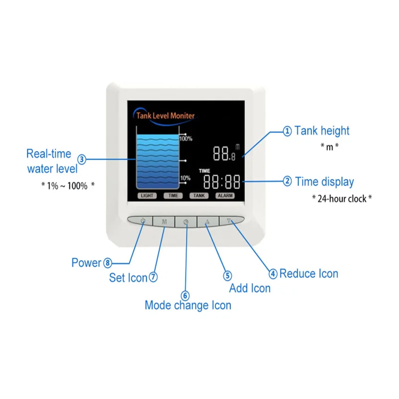 Smart TLC-2101 Water Tank Level Different Transmitter 4-20mA Ultrasonic Level Meter Sensor