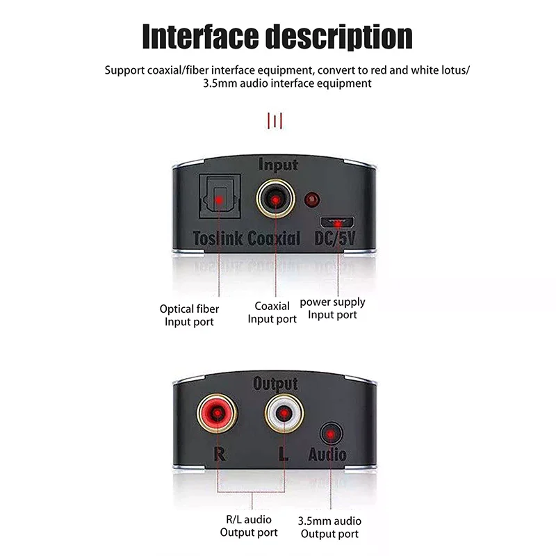 Digital To Analog C…