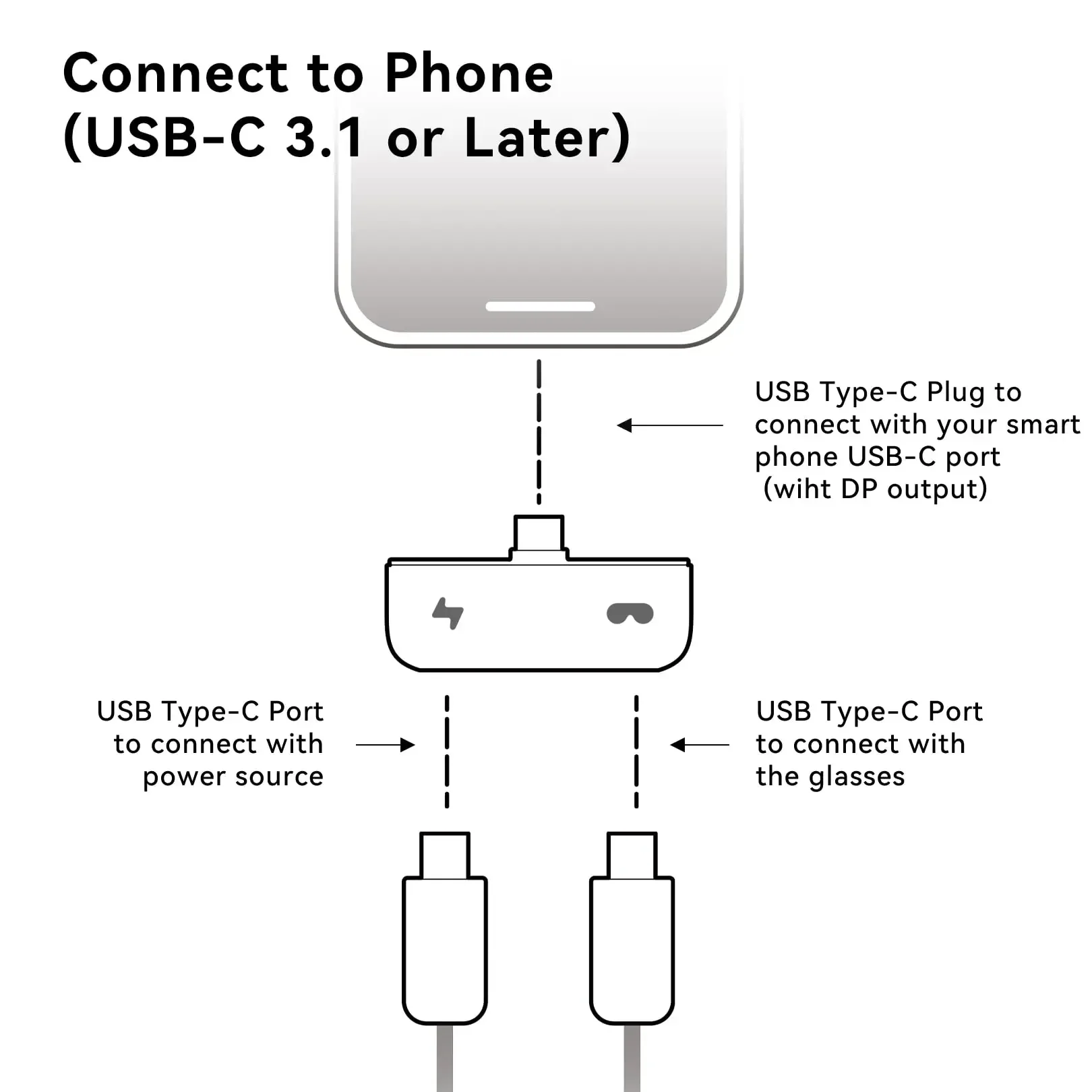Rokid Mini Hub Oplaadconverter AR-brilaccessoires voor Switch Xbox-smartphones Gebruik tijdens het opladen Geschikt voor Air Max en AR Joy