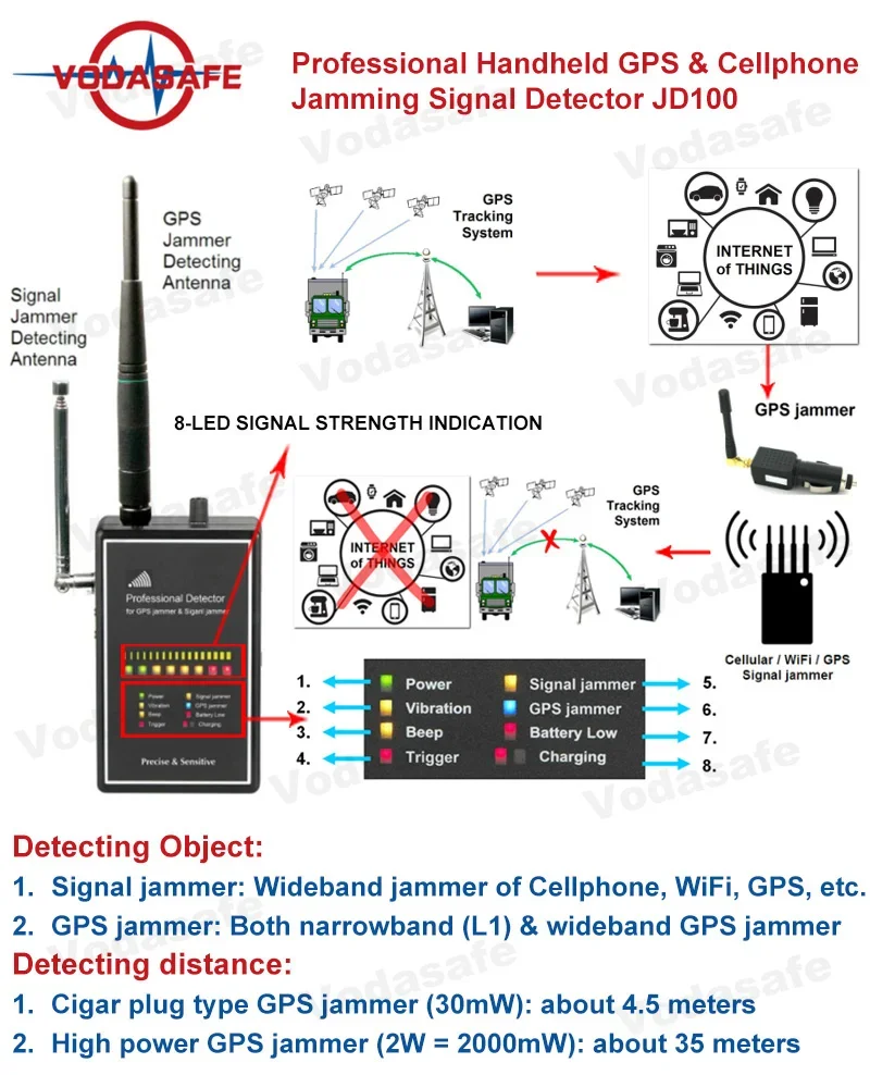 WiFi Communication Cell Phone Detector Professional Handheld GPS Signal Detector