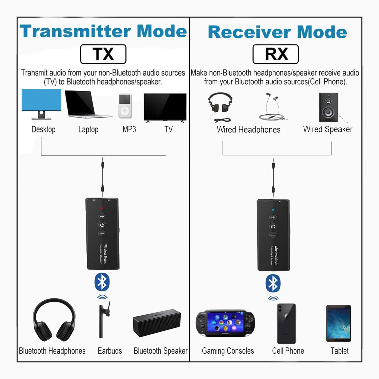 Bluetooth 5.0 Transmitter Receiver 3-In-1, Wireless 3.5mm Audio Adapter for TV PC Headphones Home Sounds System Car