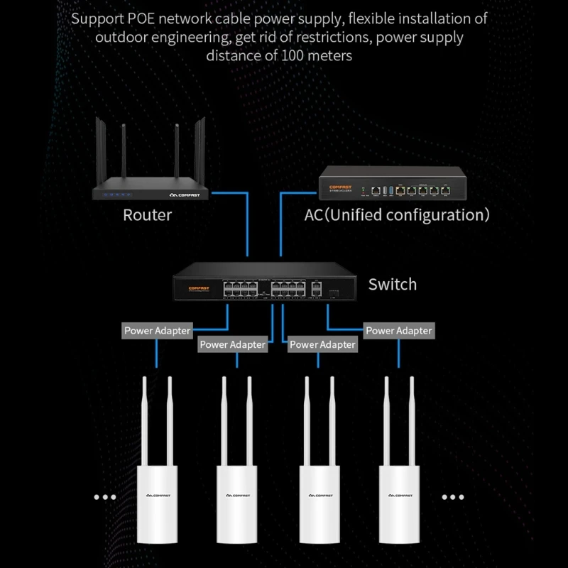 Imagem -05 - Outdoor Wireless Bridge Cpe Router Amplificador Sinal Wifi E65c Cfew71 2.4ghz 300mbps