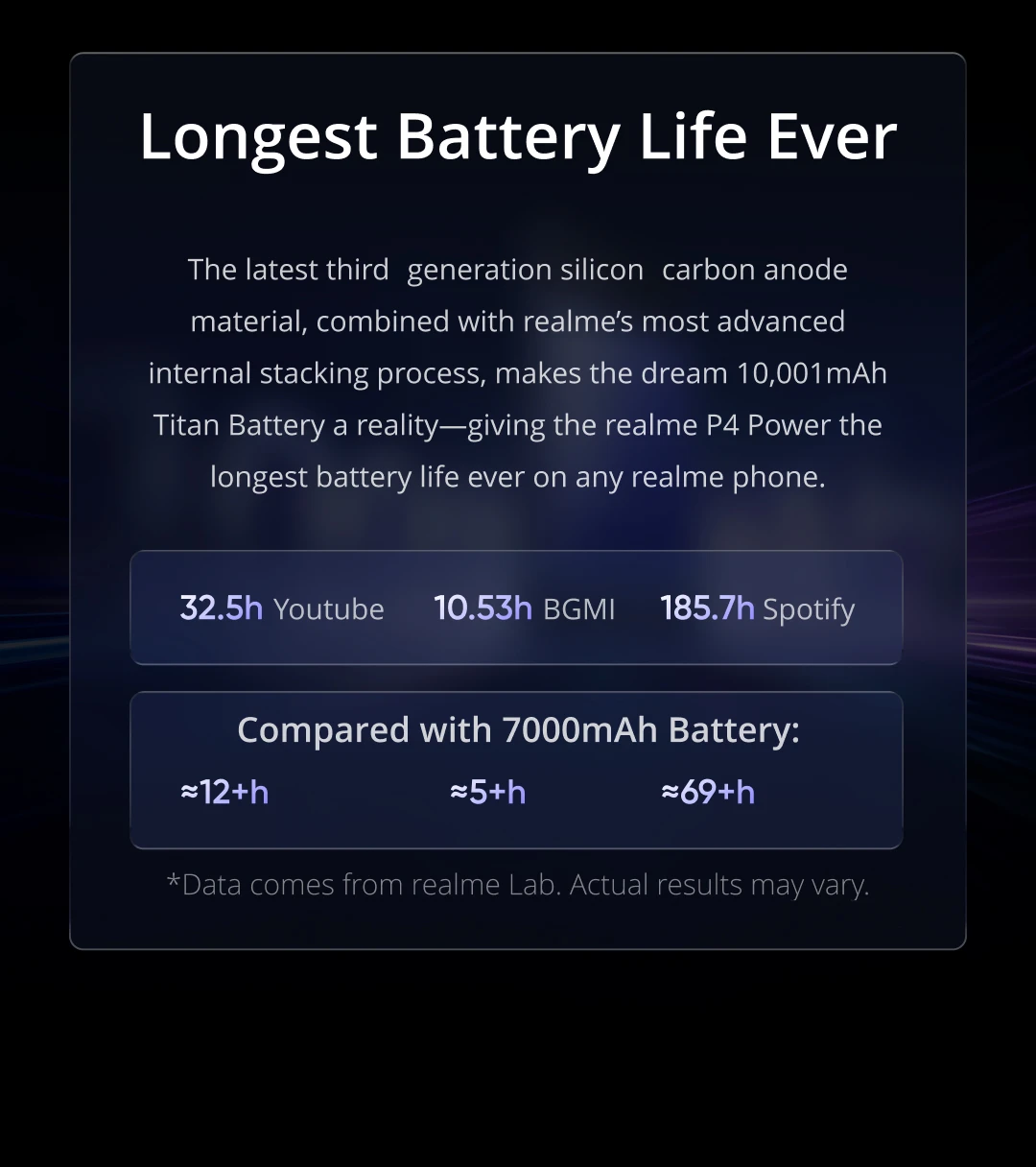 [New Launch] realme P4 Power 5G Smartphone 10001mAh Battery 80W Charge Dimensity 7400 Ultra Chipset 6.8" 144Hz Curved Display