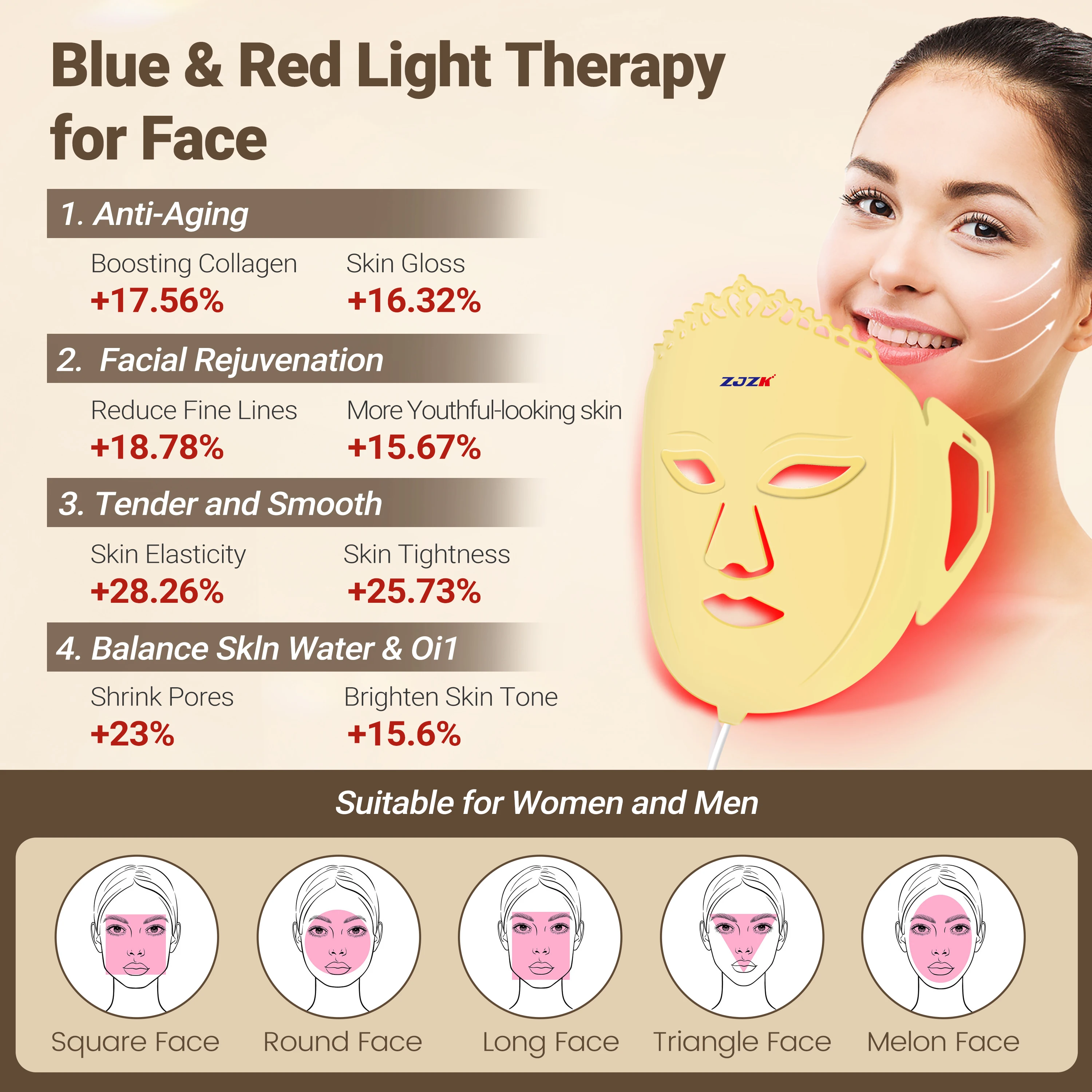 ZJZK-Cobertor de Luz Vermelha, Terapia LED Facial, Máscara de Luz Azul para Produção de Colágeno Acne, 850nmx120chips, 940nmx120chip