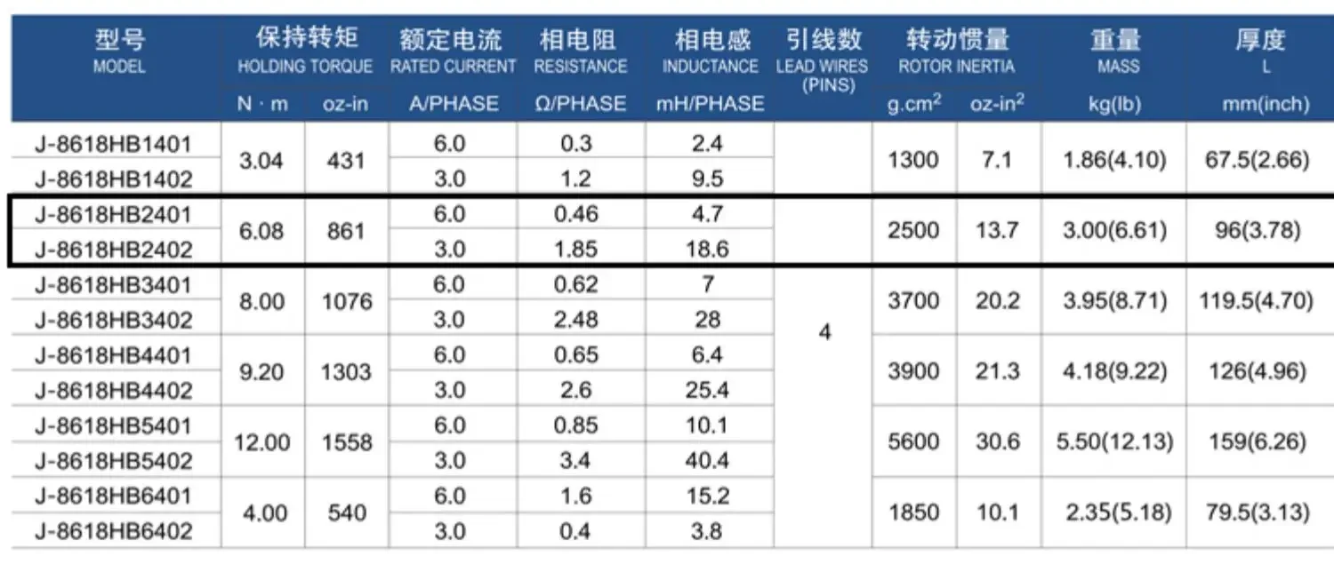 86ステッピングモーター,長さ96mm,トルク,6.08n.m