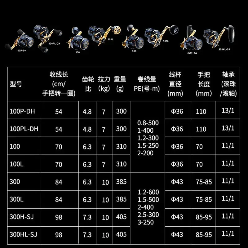 DAIWA 21 SALTIGA 300 300L 300H-SJ 300HL-SJ ELECTRIC JIGGING MODE 7-10KG for Big Game Fishing Saltwater Electric Fishing Reel