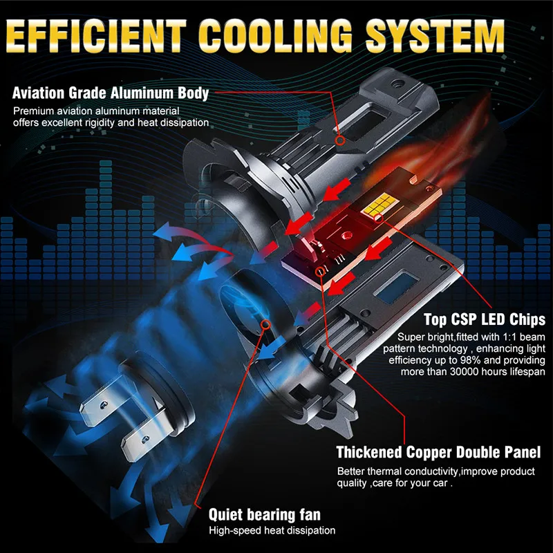 Turbo H7 LED Żarówki samochodowe 50000LM 120W Mini Auto Lamps 7535 CSP Wireless Plug and Play 6000K White 12V 24V z diodą wentylatora