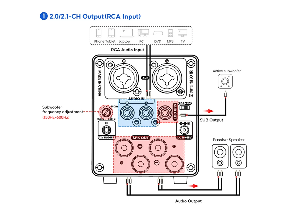 AIYIMA A70 TPA3255 PFFB Stereo-Leistungsverstärker 300Wx2 Klasse D Stereo 2.0 Digitaler Audio-Verstärker mit XLR RCA Trigger-Eingang – Detail 17