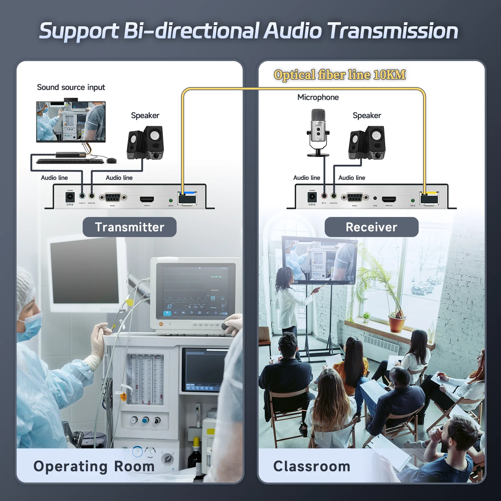 Fiber LC SFP 4K30 Fiber HDMI Fiber Expander auf Single Mode 20 km