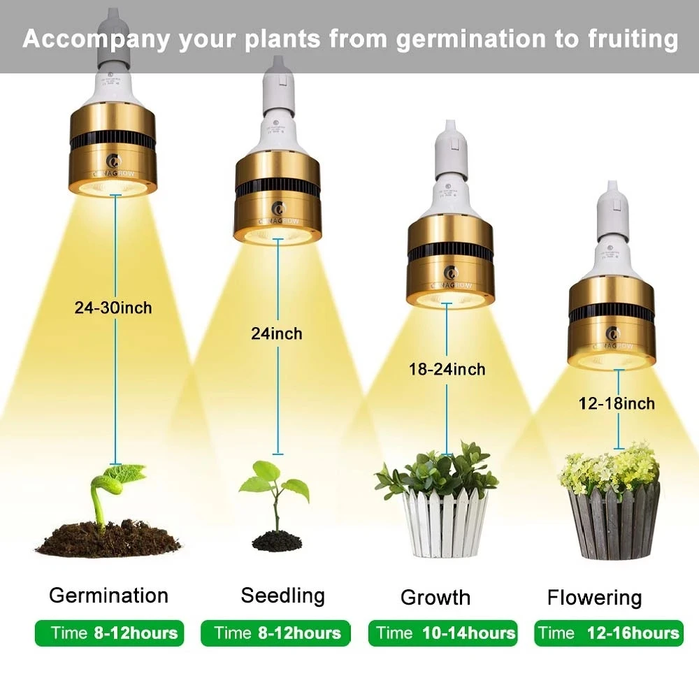 COB LED Grow Light Bulb 150W 3500K Espectro Completo LED Planta Grow Lamp 110V 220V para Plantas de Interior Estufa Veg Bloom Floração