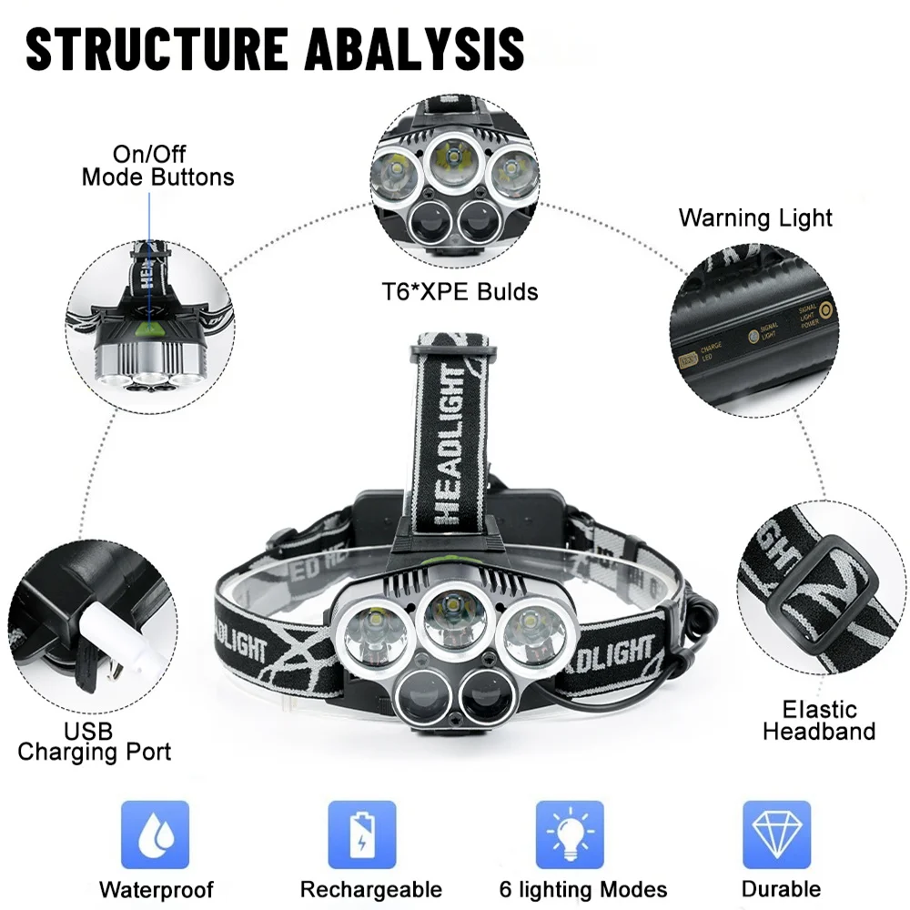 COB Headlamp Portable Outdoor Camping Fishing Head Lamp USB Rechargeable 18650 Battery Hunting Headlamps Emergency LED Headlight