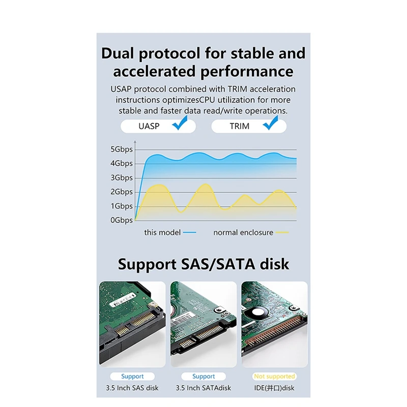 Blueendless USB-C SAS/SATA Hard Drive Enclosure Supports 2.5/3.5 Inch Drives 5Gbps Transfer Speed, External HDD Case US PLUG