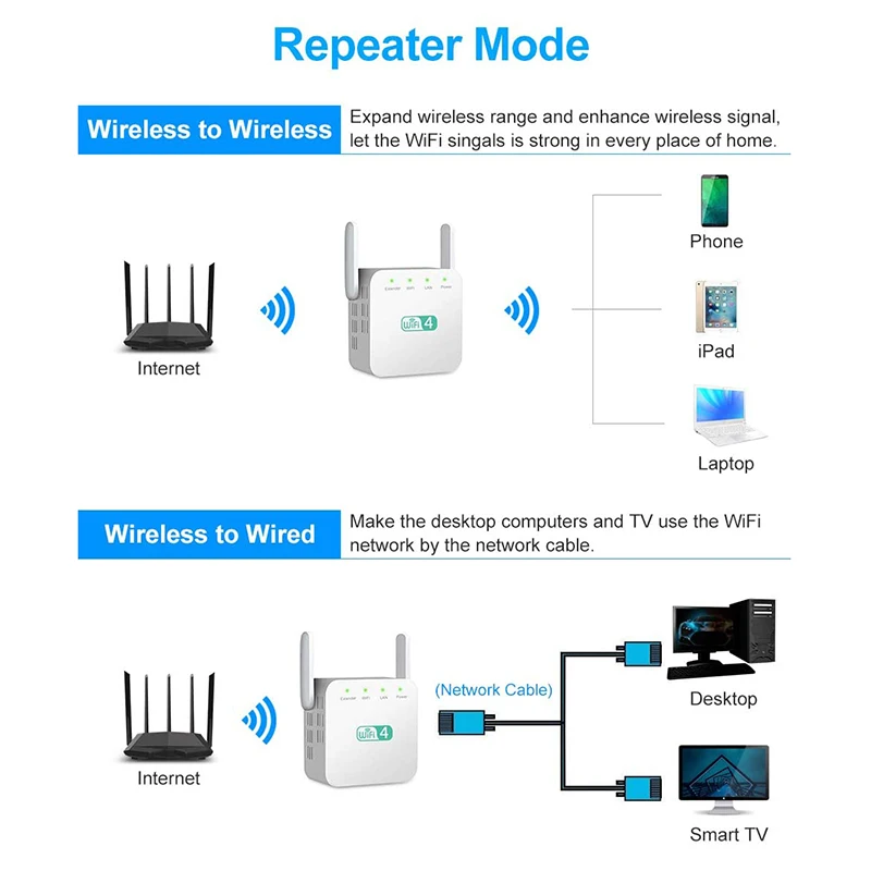 Repetidor de refuerzo WIFI inalámbrico, amplificador remoto de 1200Mbps, 802.11N/B/G, extensor Wifi, Modo AP
