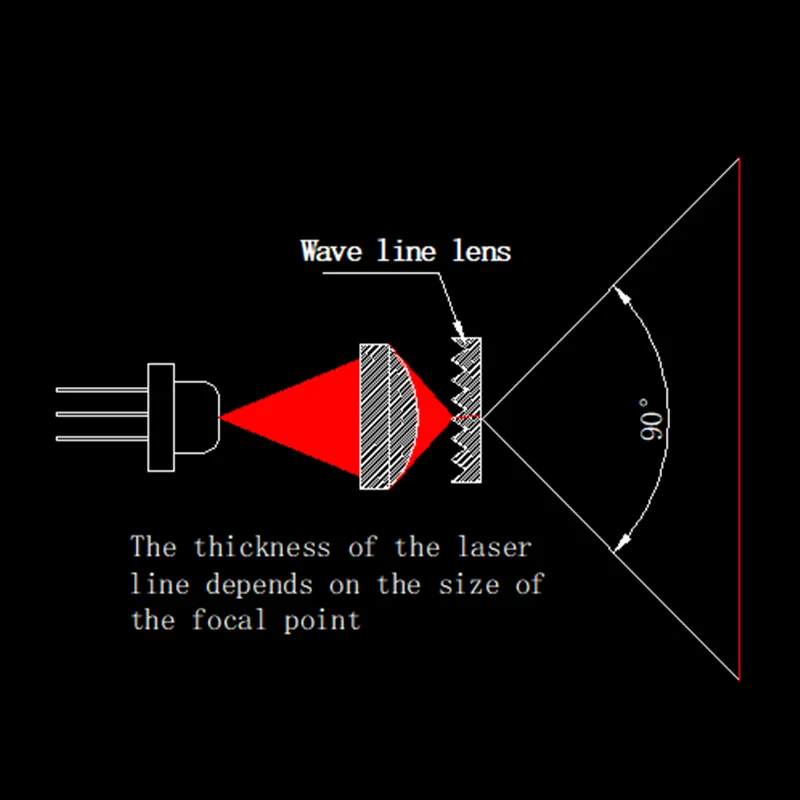 One-line  Laser Module Lens 90  Degree Optical Lens 8mm Diameter Spot Lens PMMA For Measuring Positioning Mount Accessories