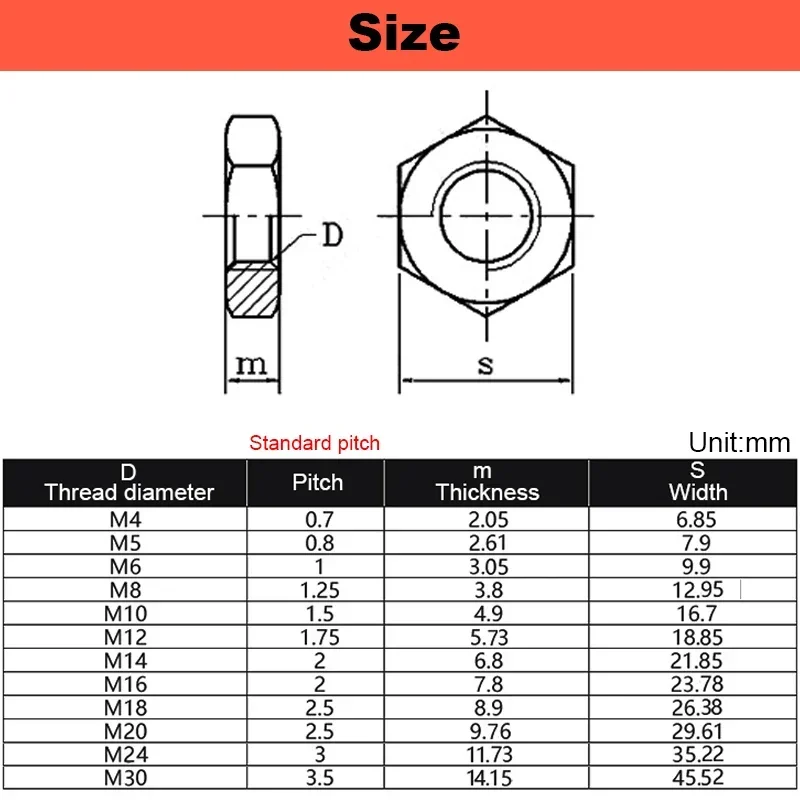 M4 M5 M6~M30 304/316 Stainless Steel Hexagon Thin Nut Root Mother Fine Teeth Nut Inch Pipe Pattern Locking Water Tank Water Tap